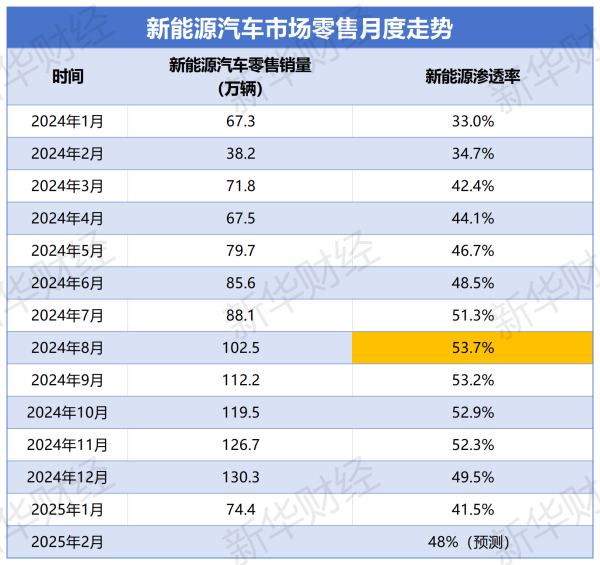 实盘股票配资平台 新能源渗透率“退潮”真相：谁在抢走电动车的“蛋糕”？