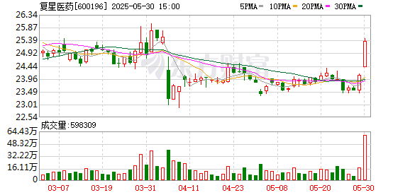 K图 600196_0