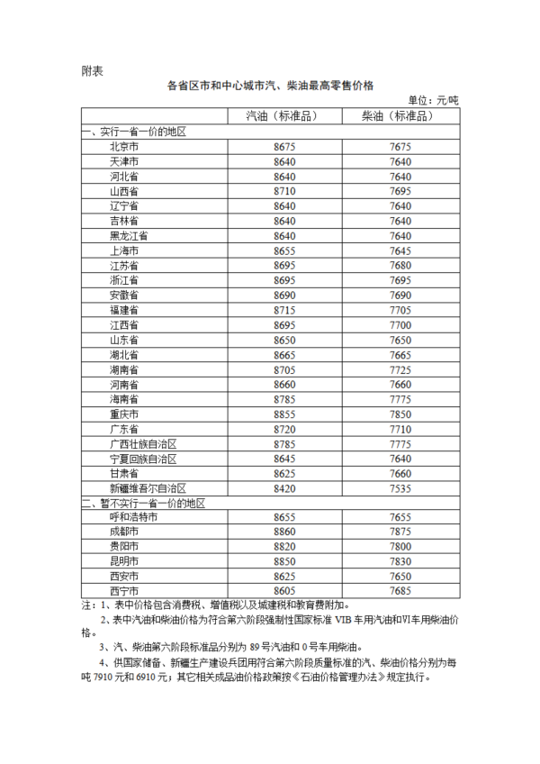 股票配资安全 国家发展改革委：6月3日24时起，国内汽、柴油价格每吨分别上涨65元和60元