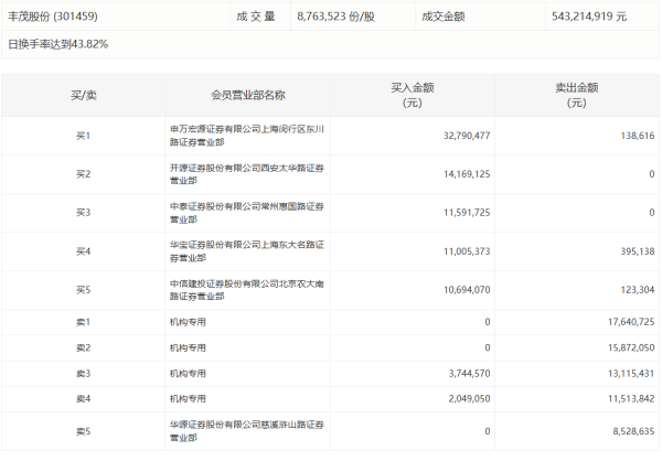 配资网站导航指南 津荣天宇：股东闫学伟拟减持公司不超3%股份
